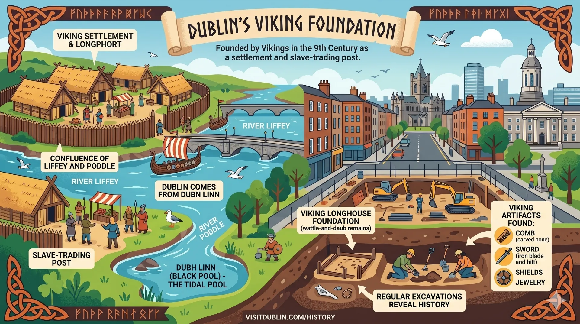Dublin'S Viking Foundation